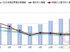 4月全国餐饮收入继续下行
